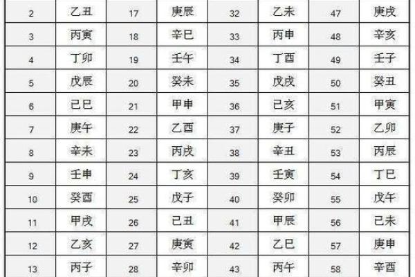 农历19日出生的人:甲子命与命运解析 农历19日出生的人:甲子命与命运解析