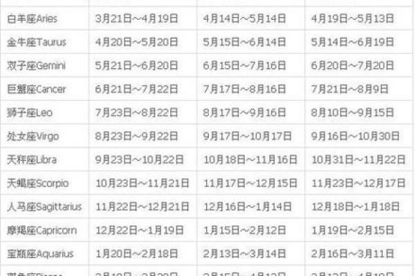 农历十三星座：揭秘你的命运与性格特征