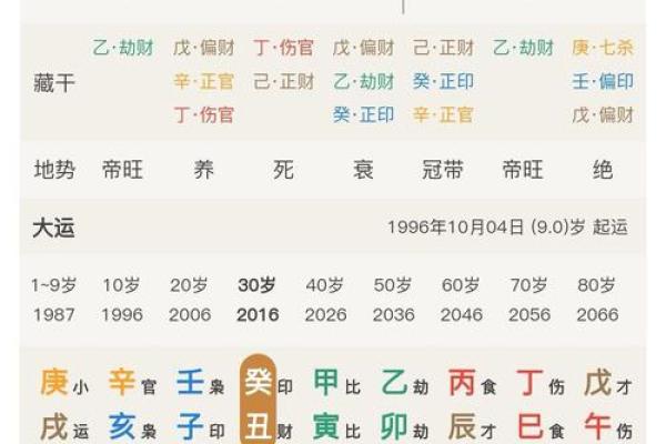 八字命理：解析八字女为何易犯烂桃花的深层原因