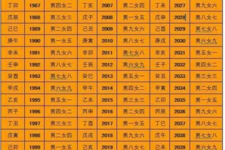 浅析八字命理：哪些女命易因子女而成婚