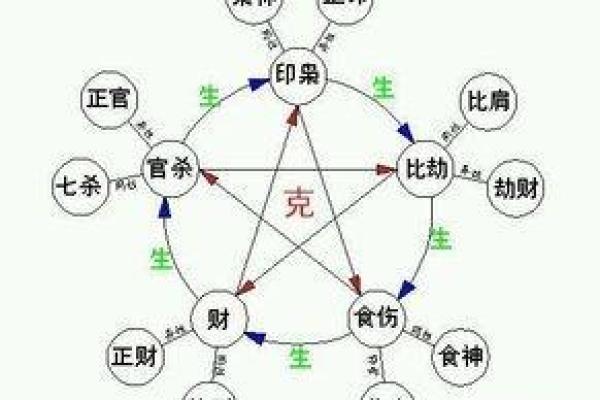 男命局食神多的解析与人生启示 男命局食神多的解析与人生启示