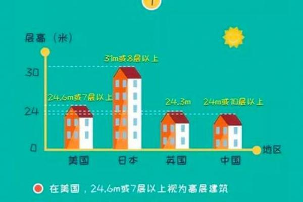 木命与水命选择楼层的最佳指南 木命与水命选择楼层的最佳指南
