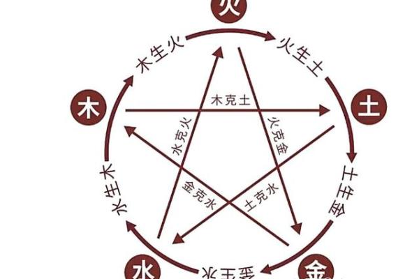 命理合拍：探索五行相生的生意搭档潜力