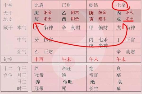 女命七杀命格:如何理解与应用其独特的命理特征 女命七杀命格:如何理解与应用其独特的命理特征