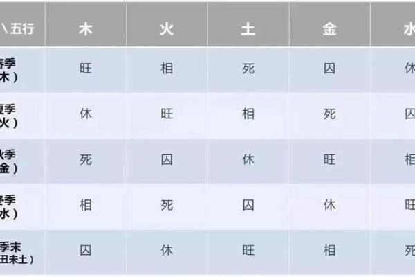 从男命八字看伤官之秘,揭示命运的潜藏之力 从男命八字看伤官之秘,揭示命运的潜藏之力