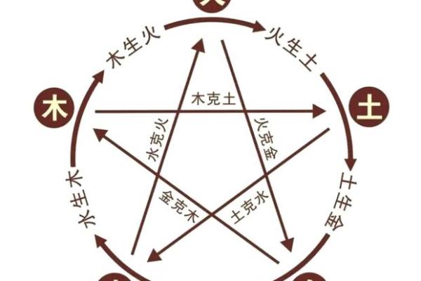 揭秘壬戌命局:究竟是水命还是木命? 揭秘壬戌命局:究竟是水命还是木命?