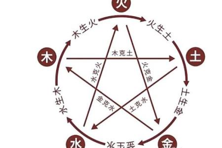 命理合拍：探索五行相生的生意搭档潜力