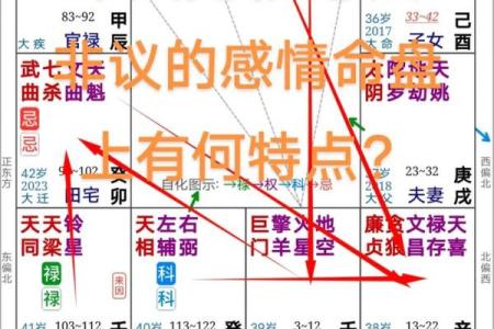 如何通过命盘了解自己的性格与生活轨迹