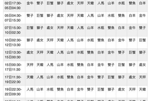 解析五月二十六日出生者的命格特征与生活运势 解析五月二十六日出生者的命格特征与生活运势