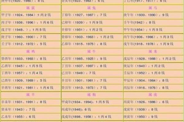 快速算命的方法与技巧，助你洞悉命运的奥秘！