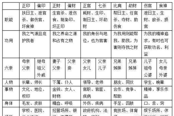 七杀格女命与紫薇、食神命格最佳配对解析 七杀格女命与紫薇、食神命格最佳配对解析