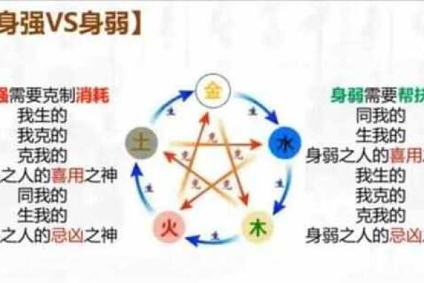 如何从八字分析身强财弱的命格特征与提升建议 如何从八字分析身强财弱的命格特征与提升建议