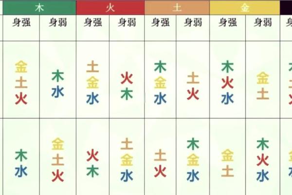 如何从八字分析身强财弱的命格特征与提升建议 如何从八字分析身强财弱的命格特征与提升建议