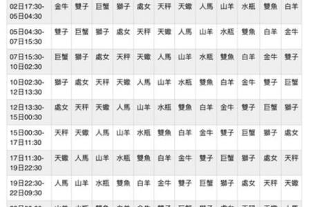 解析五月二十六日出生者的命格特征与生活运势