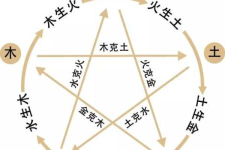 三月初九的五行命理解析：揭示命运密码与人生智慧