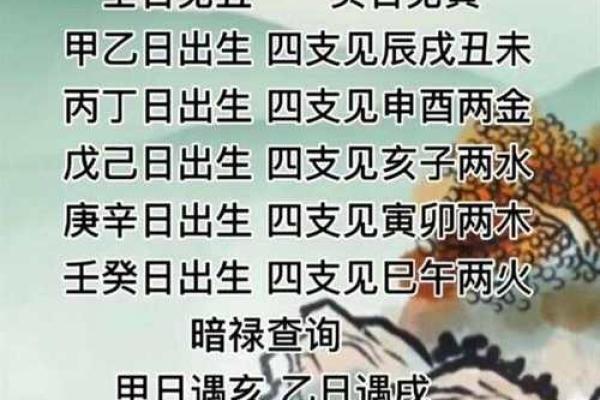 申时出生的命格解析:探索八字中的独特魅力与人生轨迹 申时出生的命格解析:探索八字中的独特魅力与人生轨迹