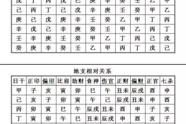 揭秘乞丐命格:如何通过八字看命运轨迹与演变 揭秘乞丐命格:如何通过八字看命运轨迹与演变