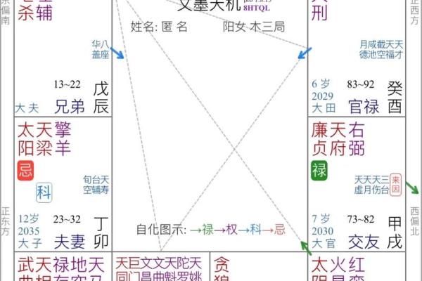 什么样的八字女命事业心强？探寻背后的秘密与特点