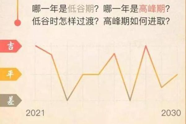 揭开男命印劫大运的神秘面纱，探索好运背后的深意