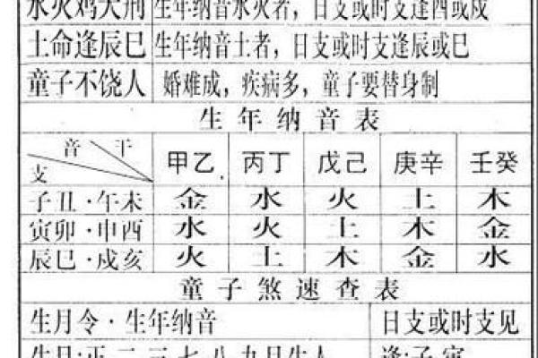 如何判定童子命犯什么关口:一场灵魂的探寻之旅 如何判定童子命犯什么关口:一场灵魂的探寻之旅