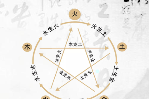 揭秘五行命格：如何通过五行了解自己的命运与人生方向