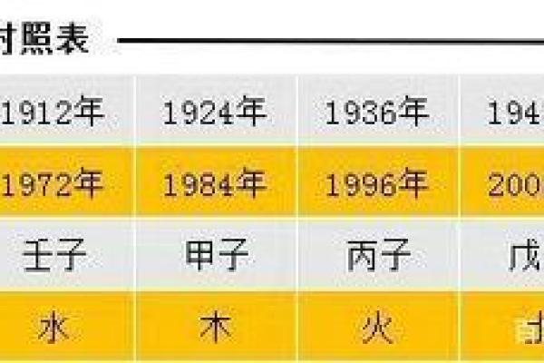 生肖命格解析:哪些生肖更具好运与潜力? 生肖命格解析:哪些生肖更具好运与潜力?