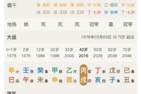 哪些女命最不顺利?八字分析揭示背后真相! 哪些女命最不顺利?八字分析揭示背后真相!