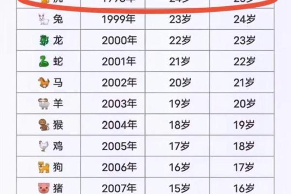 属虎秋天出生的人命运解析：性格、运势与人生哲学