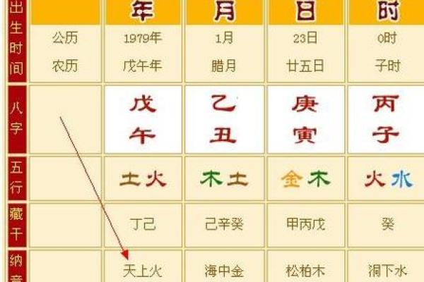 女杨柳木命与其他五行命格的最佳配对分析 女杨柳木命与其他五行命格的最佳配对分析