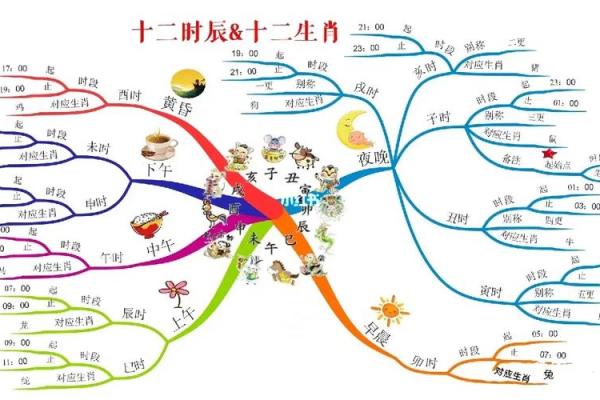 属鸡狗巡视时辰的命理解析与生活智慧 属鸡狗巡视时辰的命理解析与生活智慧