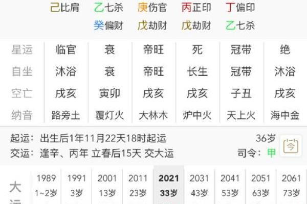 揭示人生财富与机遇的八字密码:最有前途的命理解析 揭示人生财富与机遇的八字密码:最有前途的命理解析