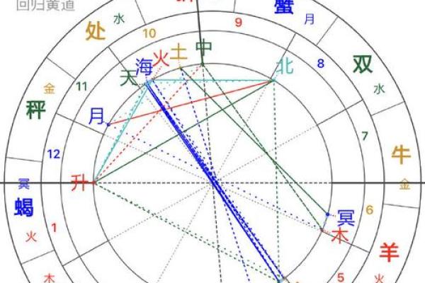 如何查看自己是什么命格男,探寻内心的真实自我 如何查看自己是什么命格男,探寻内心的真实自我