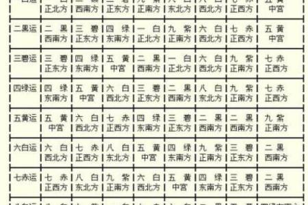 揭开伤官局的神秘面纱：女命八字中的独特魅力与运势解析