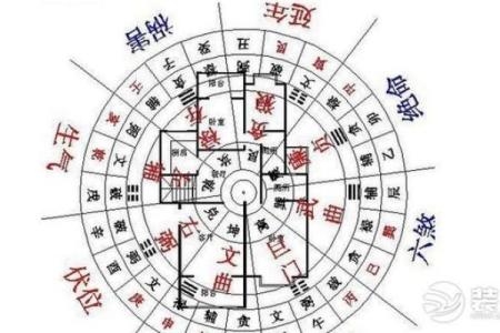 什么样的风水能够显著提升夫妻运势和旺夫命？