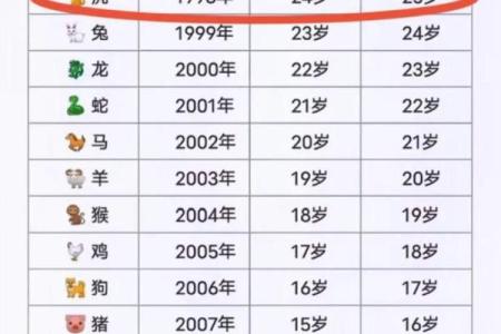属虎秋天出生的人命运解析：性格、运势与人生哲学