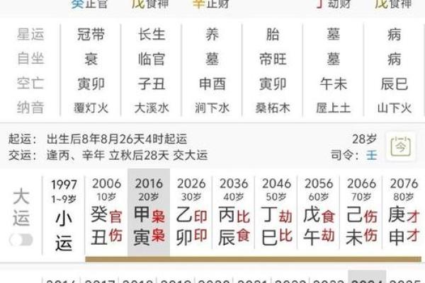 女命劫财之喜用：探究女性命理中的财运与成长之路