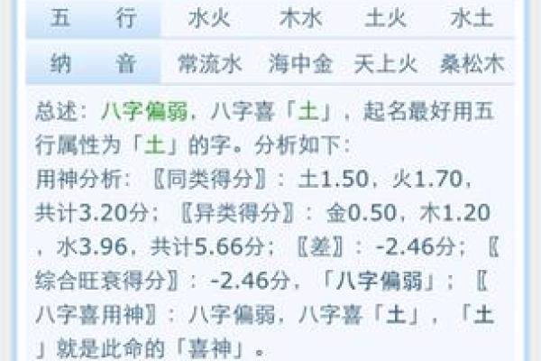 农历5月6日出生之人:命理解析与人生启示 农历5月6日出生之人:命理解析与人生启示