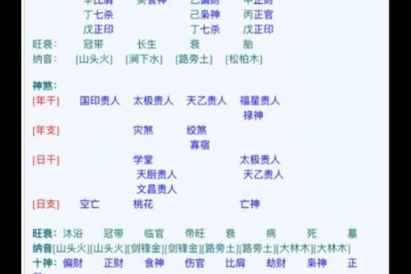 女命八字中无正官的深层解读与人生启示 女命八字中无正官的深层解读与人生启示