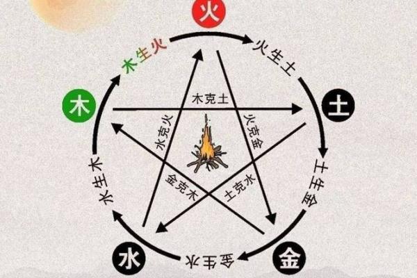 八字缺火缺土命理解析:命运与调理方法探讨 八字缺火缺土命理解析:命运与调理方法探讨