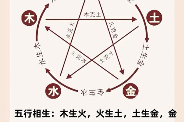 深度解析:五行命卦的奥秘与人生智慧 深度解析:五行命卦的奥秘与人生智慧