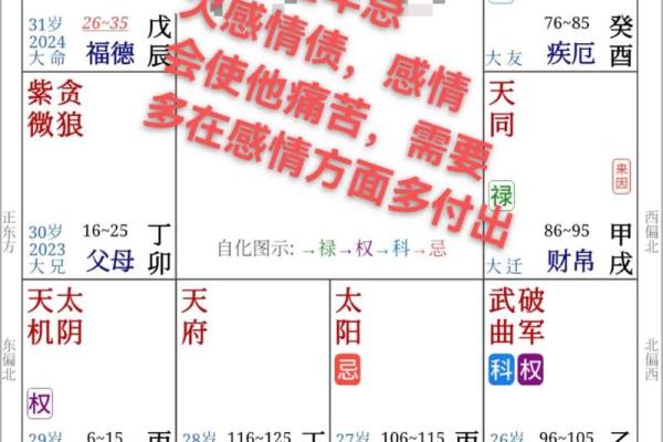 适合晚婚的命理解析:八字与婚姻的深远联系 适合晚婚的命理解析:八字与婚姻的深远联系