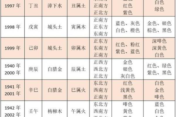 十二月出生者的命格解析:潜力无限的制胜之道 十二月出生者的命格解析:潜力无限的制胜之道