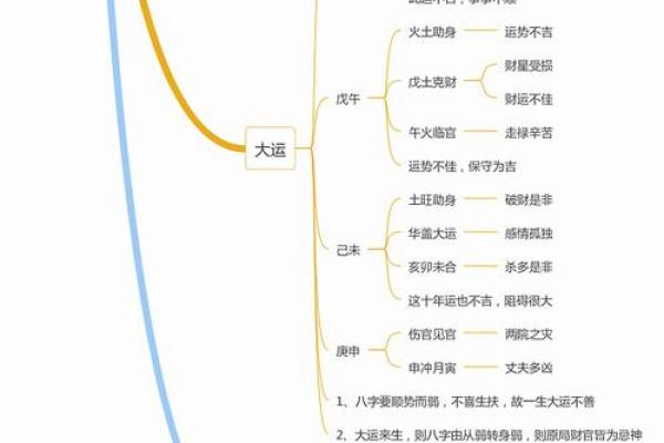 属虎的人火旺命理解析:勇敢无畏与热情的双重展现 属虎的人火旺命理解析:勇敢无畏与热情的双重展现
