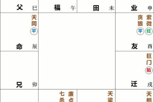 破军星守命:探寻命运与个性的迷人之旅 破军星守命:探寻命运与个性的迷人之旅