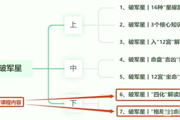 破军星守命:探寻命运与个性的迷人之旅 破军星守命:探寻命运与个性的迷人之旅