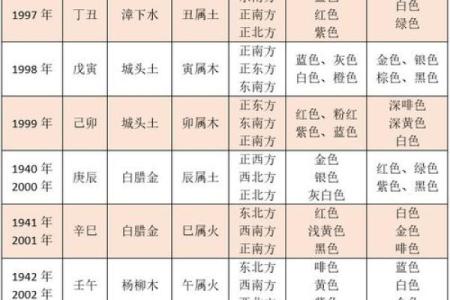 十二月出生者的命格解析：潜力无限的制胜之道