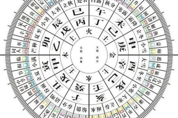 烹饪的五行之道:探索食材与味道的和谐之美 烹饪的五行之道:探索食材与味道的和谐之美