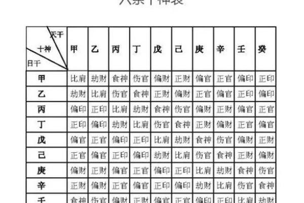 男命藏两个食神的深层含义与生活启示 男命藏两个食神的深层含义与生活启示