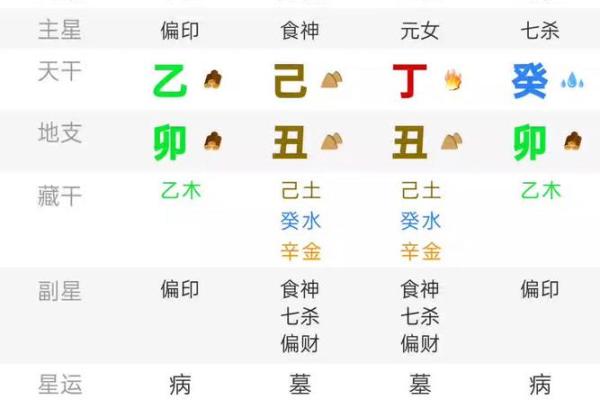 女命克夫星为何会导致死亡的原因探究 女命克夫星为何会导致死亡的原因探究