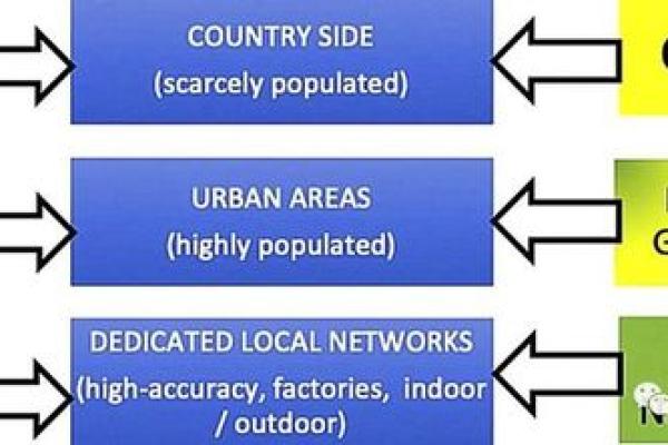 适合从事网络行业的命盘解析:让你的职业生涯腾飞! 适合从事网络行业的命盘解析:让你的职业生涯腾飞!
